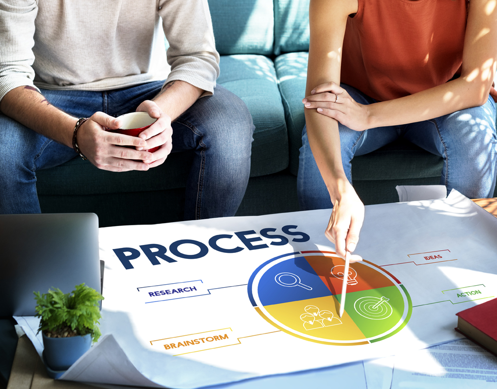 Odoo Implementation Process Philadelphia